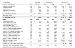 FTX compensation starts and SOL ETF accepts it. Is the turning point of the shanzhai coming?