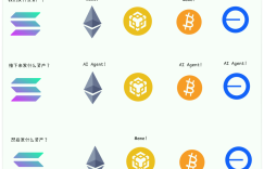 Web3 Rule of Silence: Learn to issue coins in two years, learn to shut up all your life