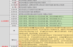 Investment lightning rod on February 20: The current A-share TMT sector transaction ratio is close to the historical peak level, the capital game mentality has intensified