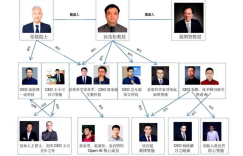 The end of China’s AI competition is “Tsinghua Department VS Zhejiang University Department”?