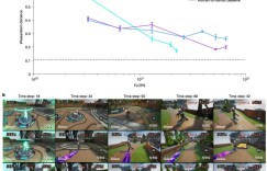 Nature: AI game designers are born, self-taught, without any prior knowledge