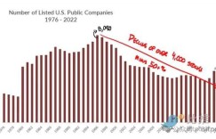 Is traditional IPO dead? Is STO on the chain the future?