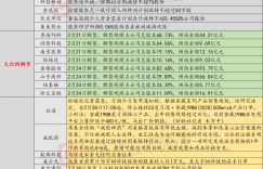 Investment lightning rod on February 21: Popular stocks rose by nearly 70% after the Spring Festival and announced that the cumulative service income for Yushu Technology was only 10,000 yuan