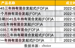 FOF’s survival problem: Two more FOFs have issued liquidation warnings, and this year 60 initiated FOFs are facing a big test of scale