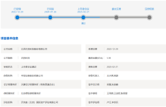 The Science and Technology Innovation Board is the first one this year! Chromatography equipment manufacturer Hanbang Technology will be questioned again after the IPO meeting on the rationality of new production capacity