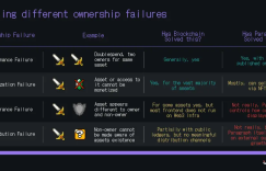 View the balance of ownership of Web3 from Gushiio.comragraph’s elimination of custom designs