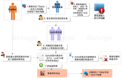 BitJungle: Uncovering the world’s largest hacker theft case on Bybit Exchange, involving nearly US$1.5 billion