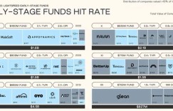 VC’s dilemma: liquidity change and trust mechanism reshaping