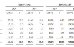 150 million people put shared massage chairs on the market