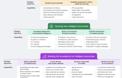 What are the future opportunities and potential of AI? The World Economic Forum, together with Accenture and KPMG, releases authoritative report