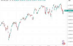 U.S. stocks close: Three major indexes join hands to rise more than 1% Analysts focus on “Trump puts”