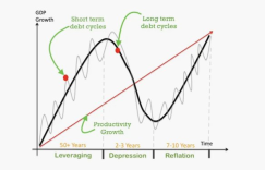 What everyone needs to know about the U.S. Great Debt Cycle: Risks, Opportunities, and Thoughts