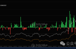 The White House Cryptography Summit is about to be held. Can it prolong the bull market?