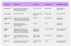 a16z: Understand the 7 token classifications and understand where the value of crypto assets comes from