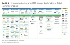 What did Goldman Sachs, Citigroup, and Morgan Stanley say about humanoid robots?