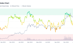 Is the bull market still there? These indicators will help you determine whether you can make a bottom-up now