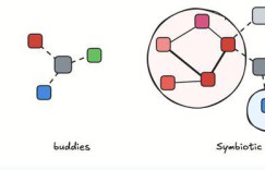 Brief analysis of the Ammo white paper: From Vector primitives to multimodal Agent ecosystems