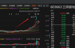 List of A-share listed companies with industrial chain costs accounting for more than 30% and related businesses of leading solid-state batteries, whose share price has risen by more than 70% in the past month