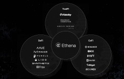 Ethena: The new generation of currency Fed