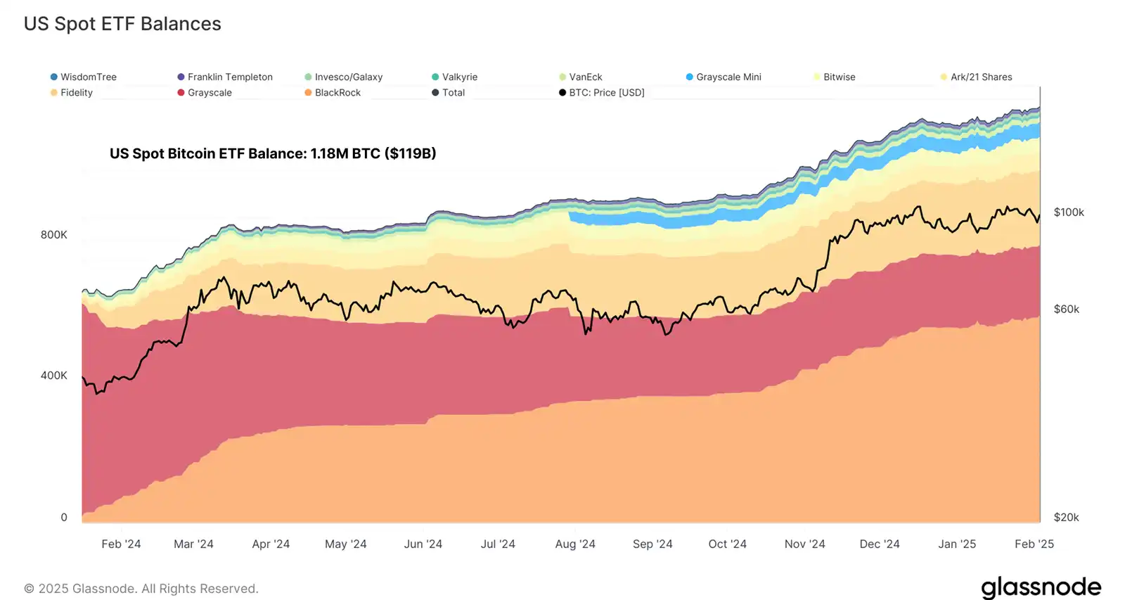 Glassnode: How has the landscape of crypto-asset investors changed?插图12