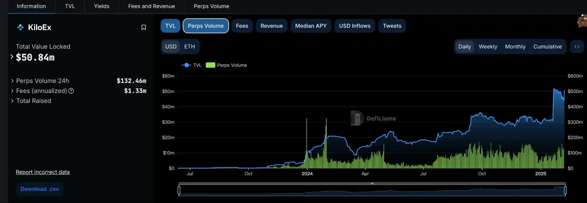 A new era of on-chain trading: KiloEx pioneered a currency-based contract trading model插图