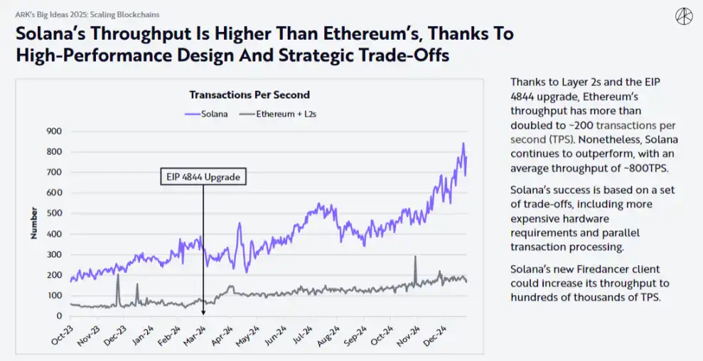 ARK’s “Vision 2025”: The government has begun to explore cryptocurrencies, and BTC will rise to at least US$300,000 in 2030插图4