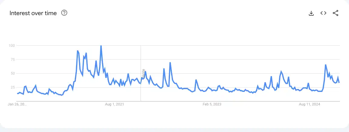 Glassnode: How has the landscape of crypto-asset investors changed?插图10