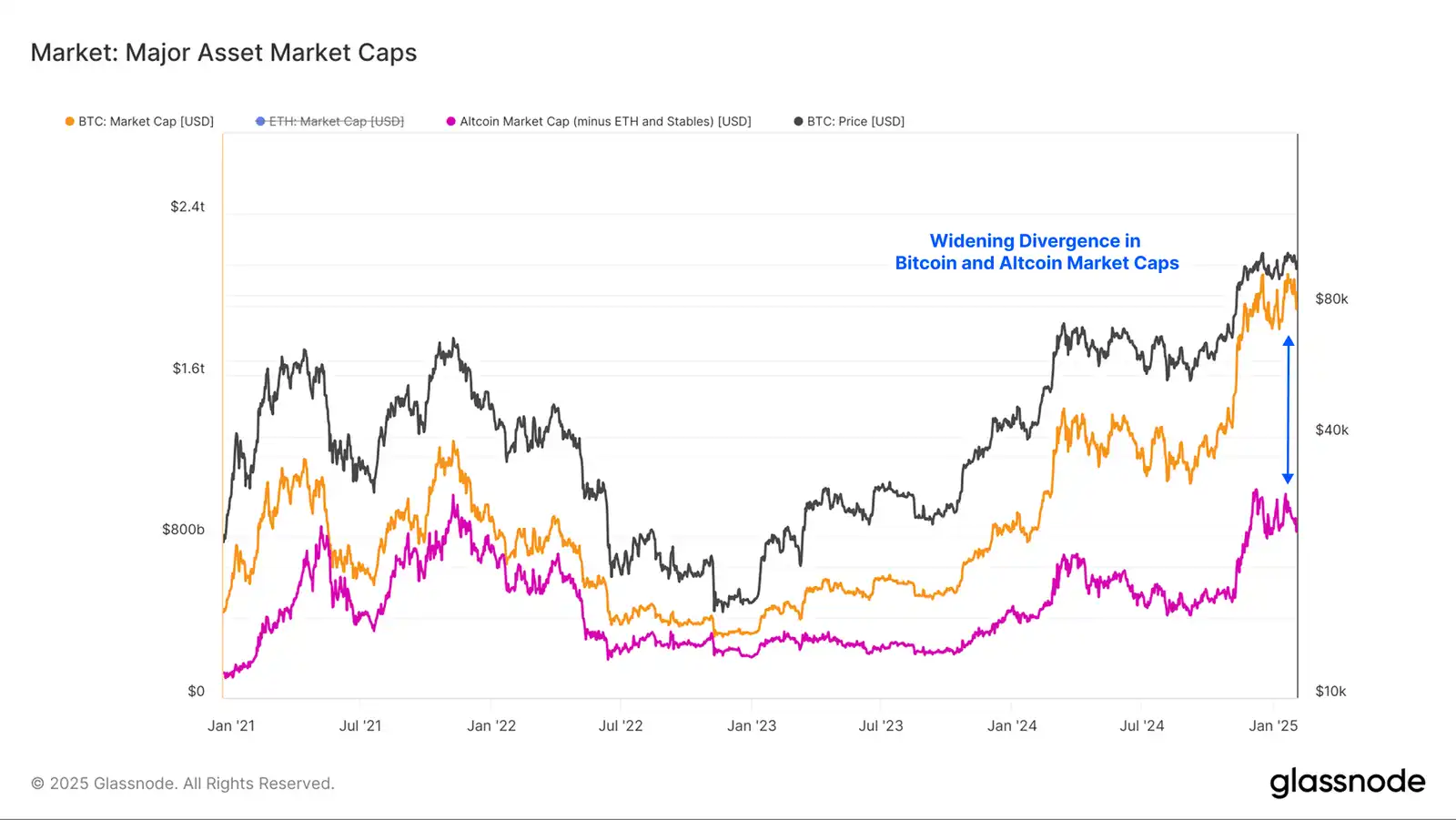 Glassnode: How has the landscape of crypto-asset investors changed?插图6