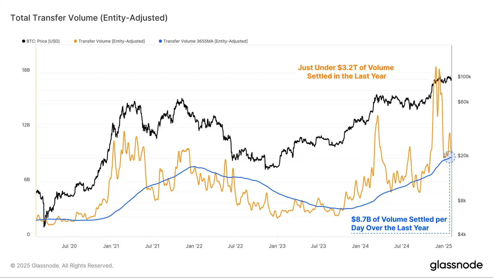 Glassnode: How has the landscape of crypto-asset investors changed?插图4