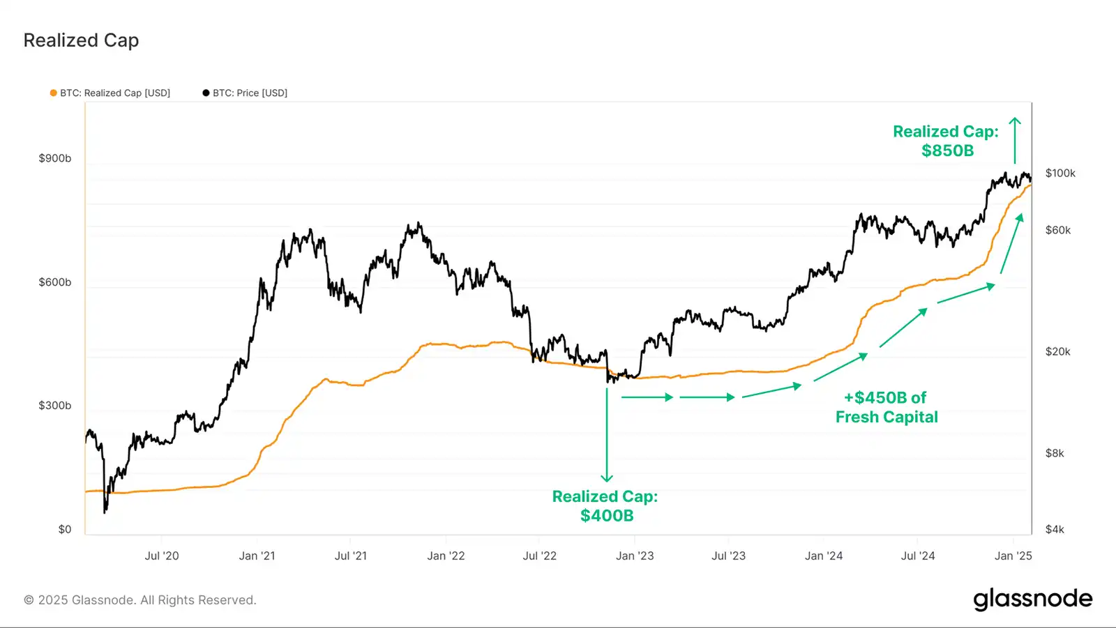 Glassnode: How has the landscape of crypto-asset investors changed?插图3