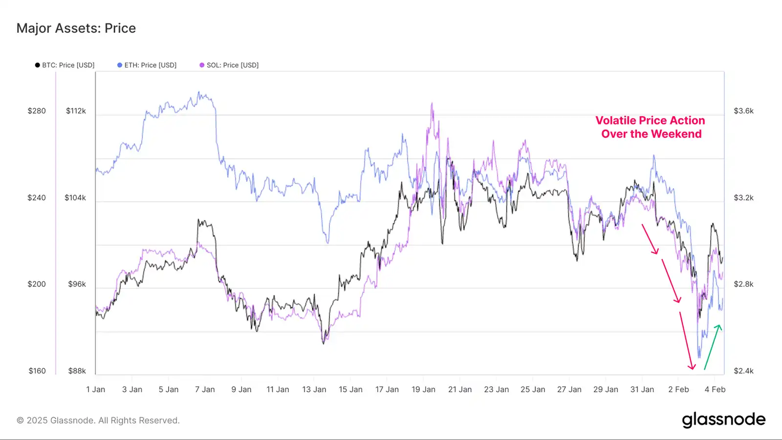 Glassnode: How has the landscape of crypto-asset investors changed?插图