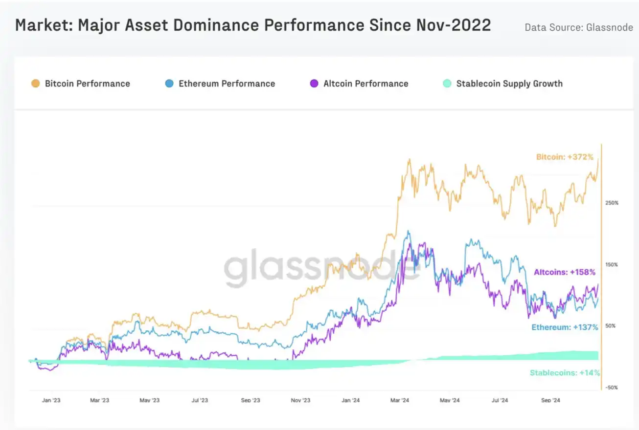 Token Economy Report: Nearly US$70 billion in tokens will be unlocked in 2025, and Meme’s average life is only one year插图14