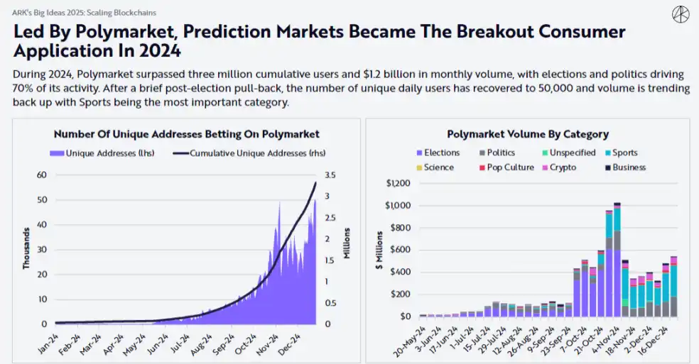 ARK’s “Vision 2025”: The government has begun to explore cryptocurrencies, and BTC will rise to at least US$300,000 in 2030插图5