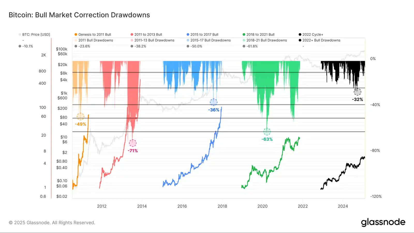 Glassnode: How has the landscape of crypto-asset investors changed?插图16