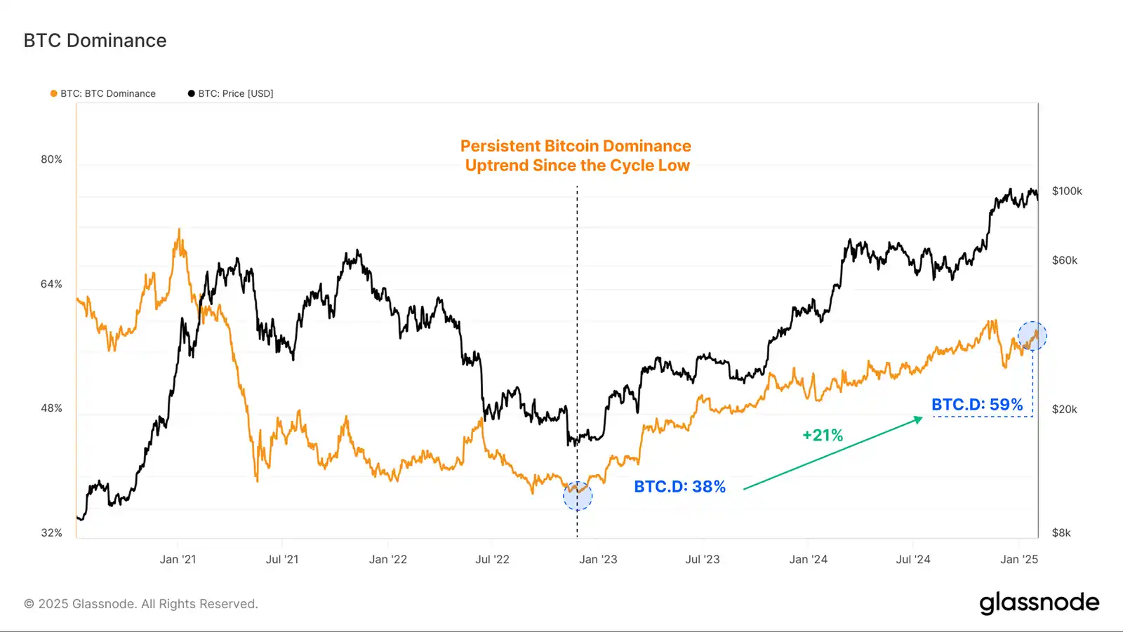 Glassnode: How has the landscape of crypto-asset investors changed?插图5