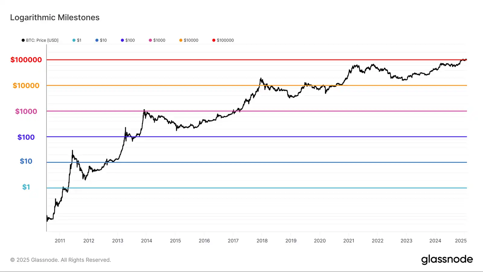 Glassnode: How has the landscape of crypto-asset investors changed?插图1