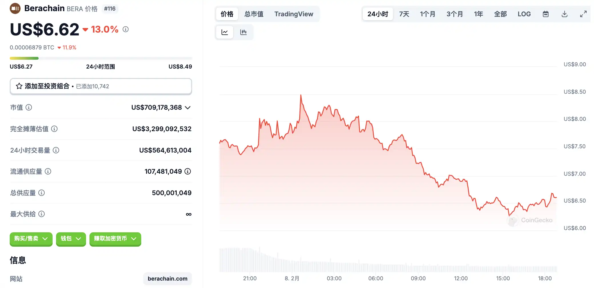 How much did you miss key market intelligence on February 8?插图3