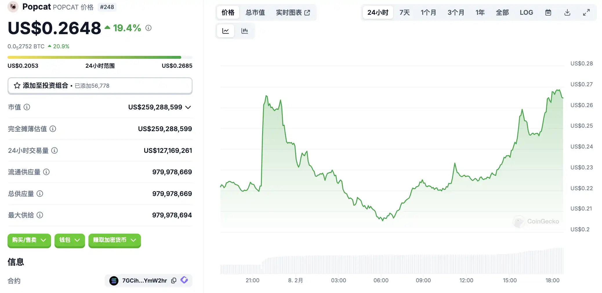 How much did you miss key market intelligence on February 8?插图