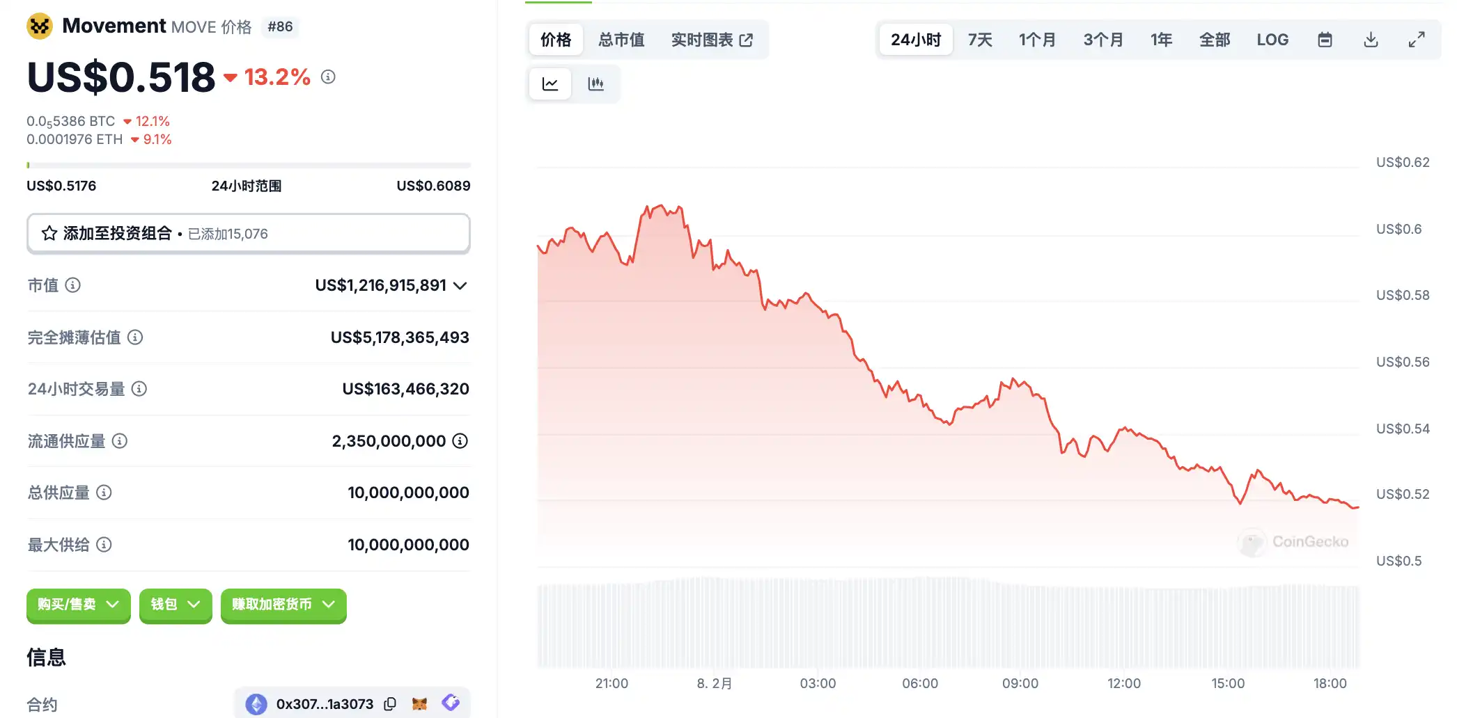 How much did you miss key market intelligence on February 8?插图4