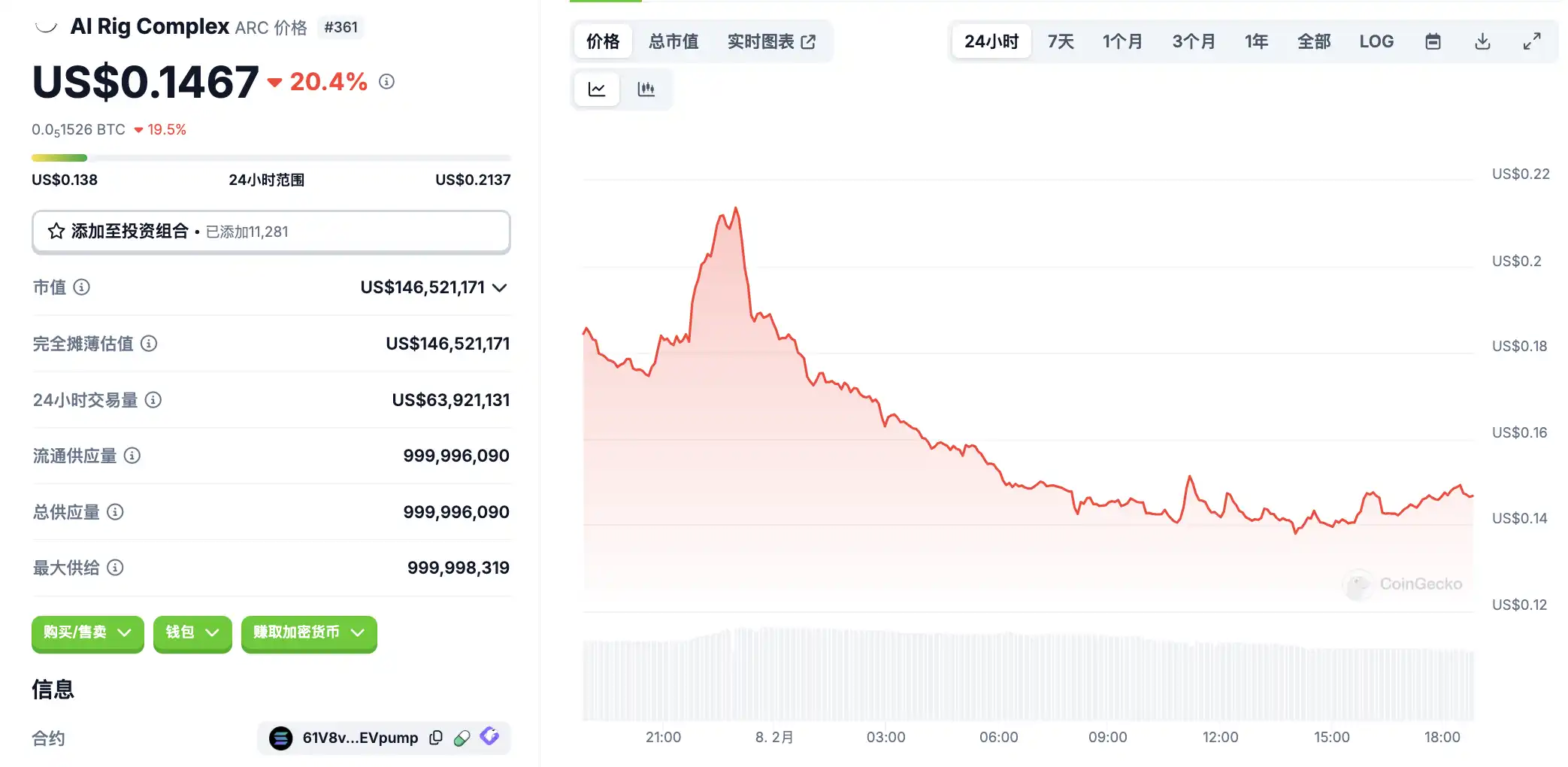 How much did you miss key market intelligence on February 8?插图5