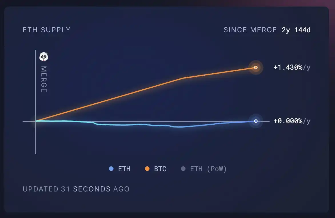 EF researcher: The current ETH release curve is a trap, and the “croissant” release model should be adopted插图