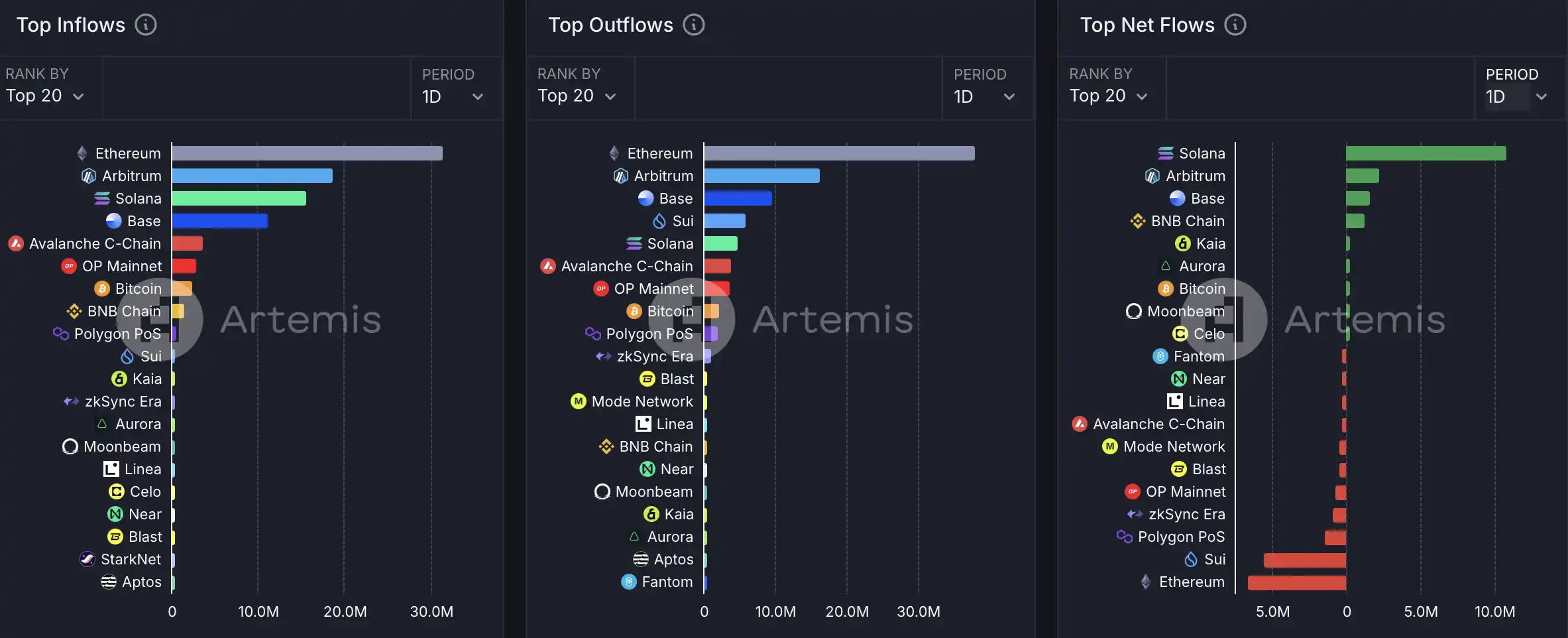 How much did you miss key market intelligence on February 8?插图6