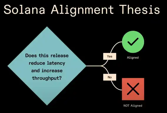 This article explains the Solana repledge market, which breeds new DeFi opportunities插图6