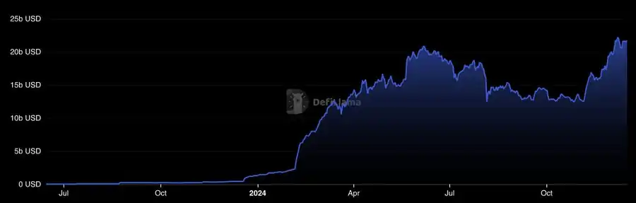 This article explains the Solana repledge market, which breeds new DeFi opportunities插图