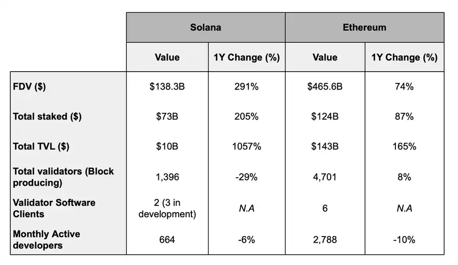 This article explains the Solana repledge market, which breeds new DeFi opportunities插图3