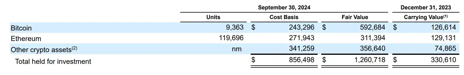 Ethereum spot ETFs continue to flow in, why has the ETH price not improved?插图5