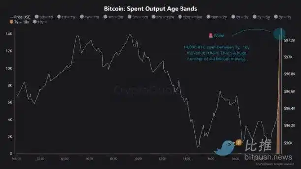 The night before the storm? Bitcoin surprises the “cross star”, and the tug of war between long and short is pending插图