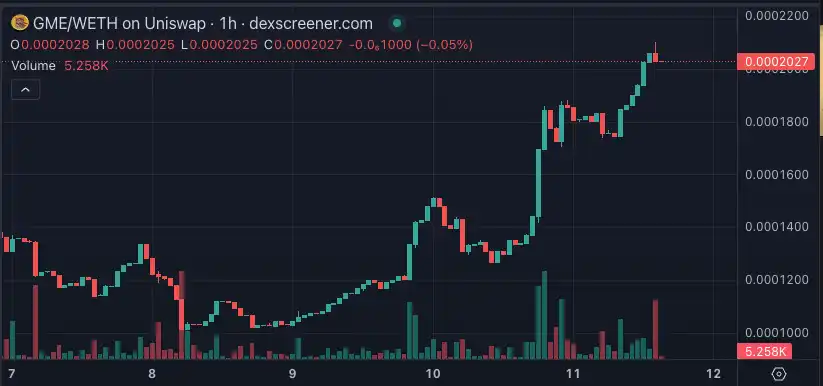 Is GameStop interested in entering Bitcoin? CEO Sun took a photo with Micheal Saylor插图1