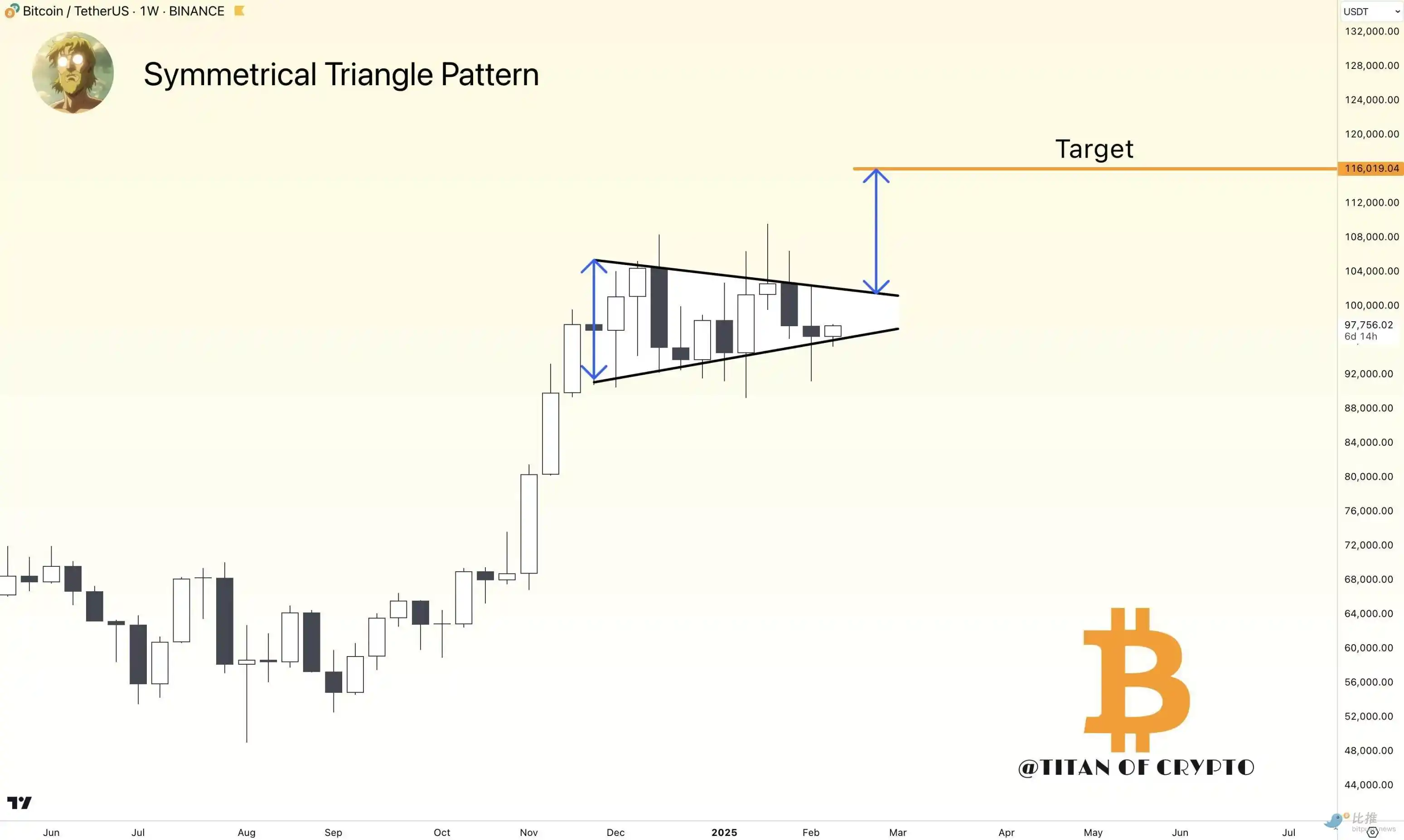 The night before the storm? Bitcoin surprises the “cross star”, and the tug of war between long and short is pending插图3