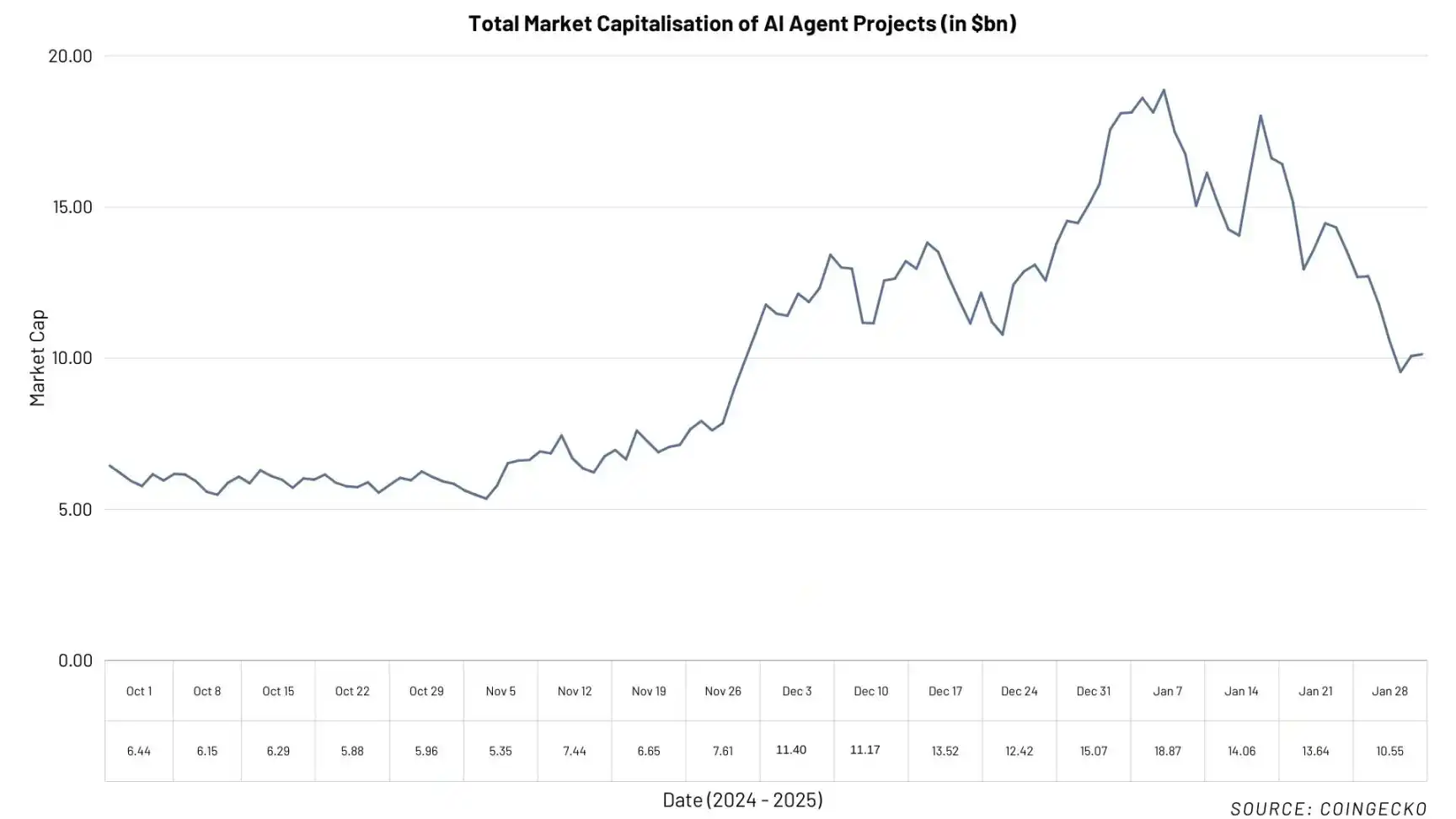 DWG Labs: The rise and transformation potential of AI agents插图1